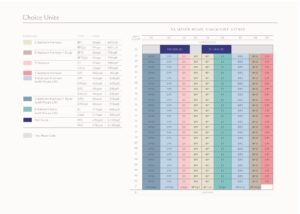 Meyer-Blue-Elevation-Chart